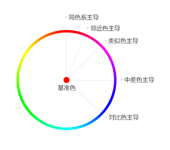 网页设计中色彩应用方法-【科e互联】