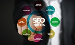 SEO网站建设-提升网站排名